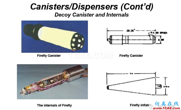 彈載干擾初探ansys hfss圖片3