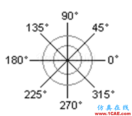 小知識月報(bào)——帶你重溫AutoCADAutoCAD分析圖片19