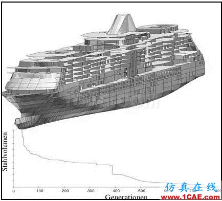 OptiSLang多目標(biāo)/多學(xué)科/穩(wěn)健性/可靠性分析與優(yōu)化ansys仿真分析圖片5