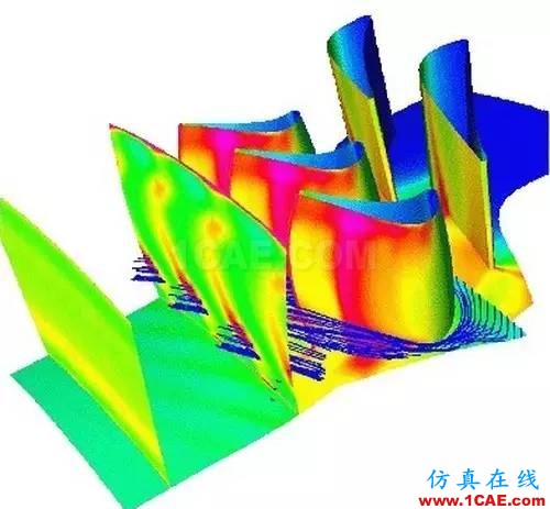 應用 | 旋轉(zhuǎn)機械與CFD技術cfx培訓課程圖片4