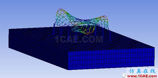 Ansys WORKBENCH基于粘彈性人工邊界的網(wǎng)架結(jié)構(gòu)的摸態(tài)分析和地震分析ansys培訓課程圖片3