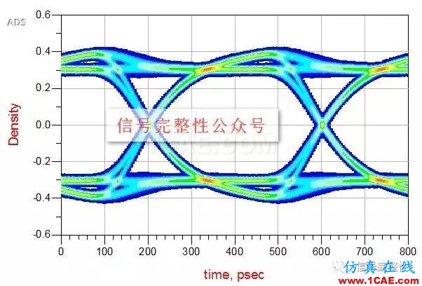 【干貨】高速電路設(shè)計(jì)中，串行信號(hào)的設(shè)計(jì)與仿真【轉(zhuǎn)發(fā)】HFSS培訓(xùn)課程圖片6