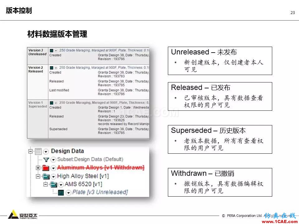 專題 | 企業(yè)材料數(shù)據(jù)挑戰(zhàn)及解決方案ansys培訓(xùn)課程圖片23