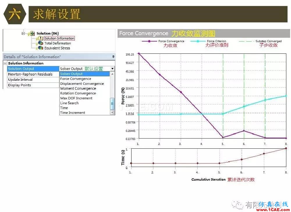 【有限元培訓四】ANSYS-Workbench結構靜力分析&模態(tài)分析ansys分析圖片59