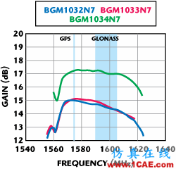 GPS wbrLNA wbrwith wbrFilter wbrModule