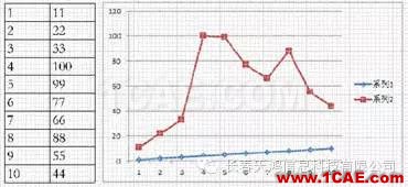 CATIA二次開發(fā)-工程圖助手（二）Catia技術(shù)圖片2