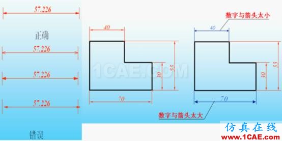 機(jī)械制圖基礎(chǔ)知識，大學(xué)四年的精華全在這里了！機(jī)械設(shè)計(jì)技術(shù)圖片16