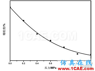 熔模石膏型真空加壓鑄造技術(shù) 在大型復(fù)雜薄壁艙體鑄件上的應(yīng)用ansys培訓(xùn)課程圖片5