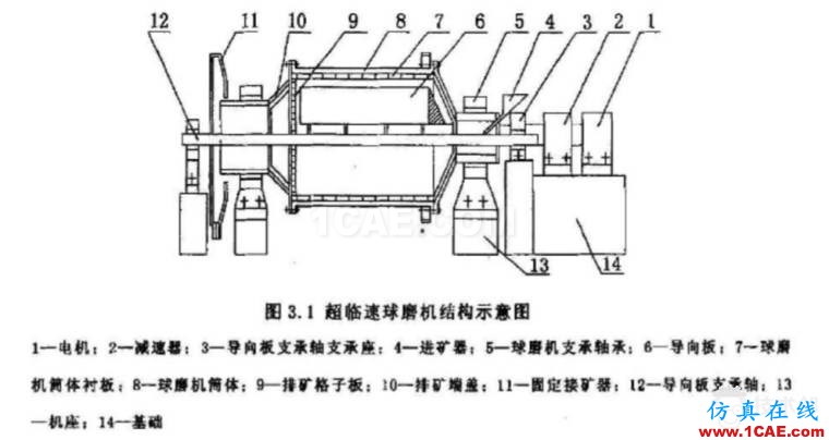 滾子軸承有關(guān)空心度 接觸 負(fù)荷等問(wèn)題研究ansys結(jié)構(gòu)分析圖片1