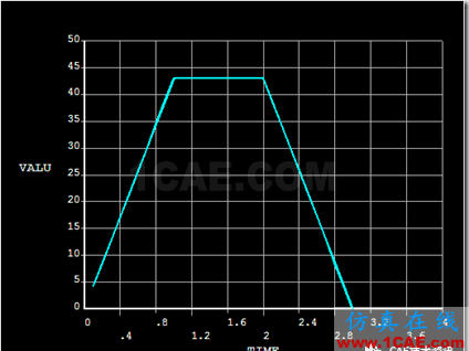 聯(lián)合ANSYS WORKBENCH和經(jīng)典界面進(jìn)行后處理ansys workbanch圖片21