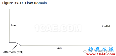 70道ANSYS Fluent驗(yàn)證案例操作步驟在這里【轉(zhuǎn)發(fā)】fluent培訓(xùn)的效果圖片35