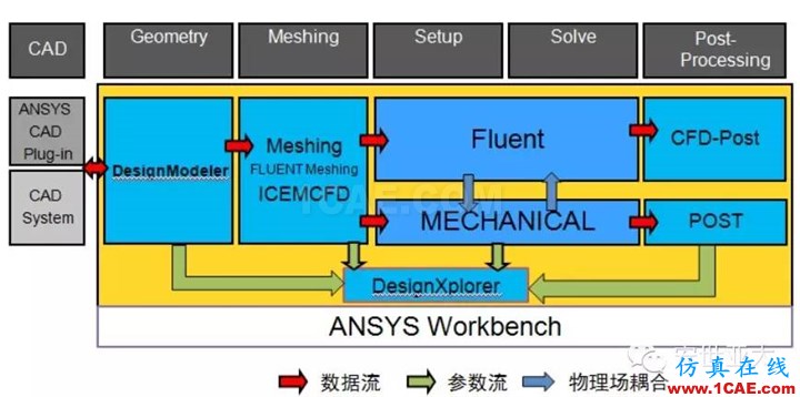 汽車排放系統(tǒng)的ANSYS CAE仿真分析解決方案分享ansys結(jié)構(gòu)分析圖片1