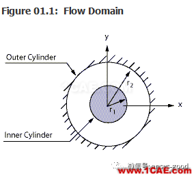 70道ANSYS Fluent驗(yàn)證案例操作步驟在這里【轉(zhuǎn)發(fā)】fluent結(jié)果圖片4