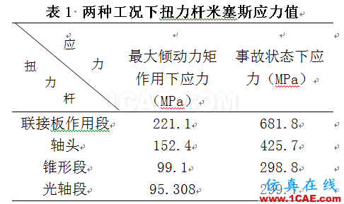 轉(zhuǎn)爐扭力桿緩沖裝置三維非線性有限元分析ansys仿真分析圖片7