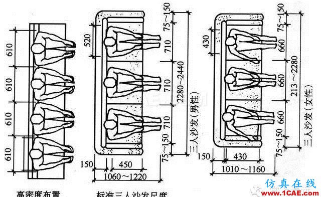 室內(nèi)設(shè)計(jì)標(biāo)準(zhǔn)尺寸列表 這個(gè)你太需要了【AutoCAD教程】AutoCAD學(xué)習(xí)資料圖片2