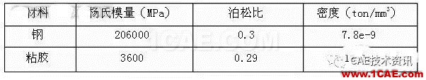 HyperWorks在汽車行李箱優(yōu)化中的應用hypermesh技術(shù)圖片2