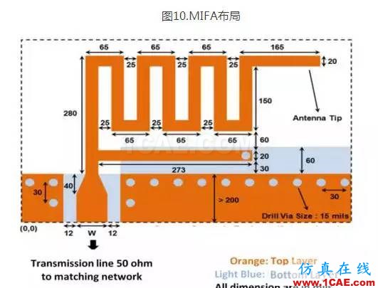 2.4G 天線設(shè)計(jì)完整指南（原理、設(shè)計(jì)、布局、性能、調(diào)試）【轉(zhuǎn)發(fā)】HFSS仿真分析圖片11