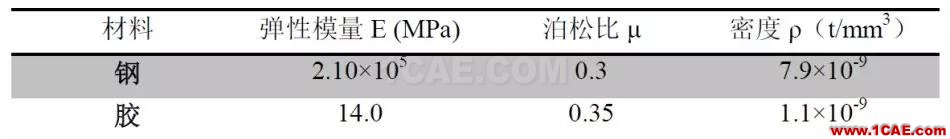 CAE于發(fā)動機蓋拓撲優(yōu)化中的應用hyperworks仿真分析圖片2