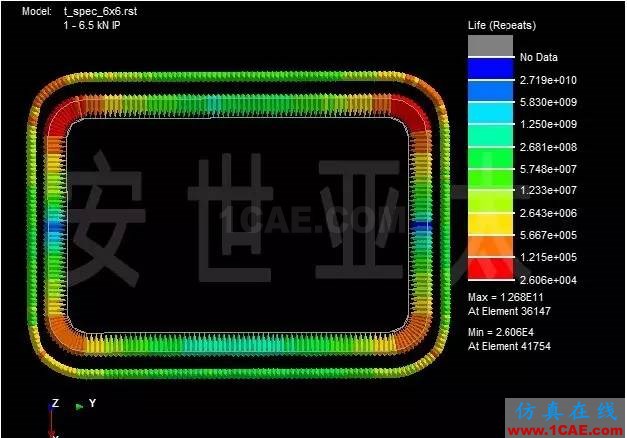 技巧丨Ncode焊縫疲勞性能計(jì)算ansys分析案例圖片6