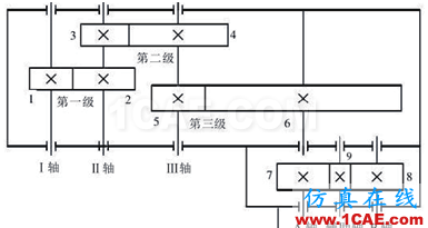 螺桿擠出機(jī)優(yōu)化設(shè)計(jì)的現(xiàn)狀ansys分析圖片1