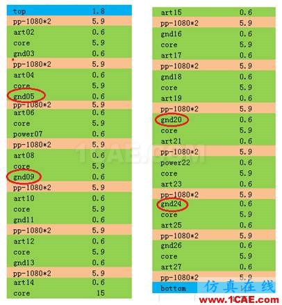 繼續(xù)來找茬之串?dāng)_案例分解（連載六）HFSS結(jié)果圖片1