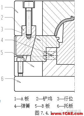 模具后模行位機(jī)構(gòu)ug設(shè)計(jì)教程圖片1