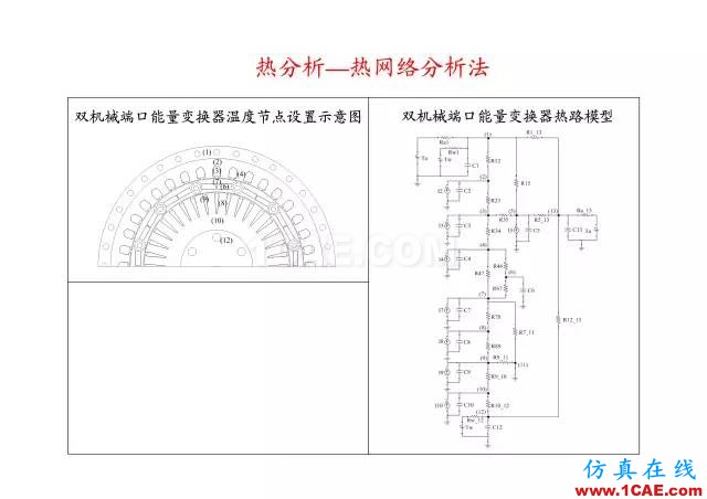 【PPT分享】新能源汽車永磁電機是怎樣設計的?Maxwell學習資料圖片69