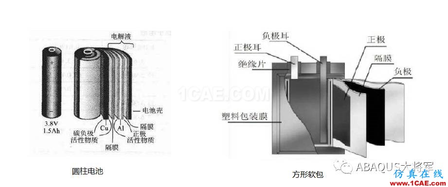 鋰離子動(dòng)力電池仿真熱分析——生熱機(jī)理【轉(zhuǎn)發(fā)】abaqus有限元培訓(xùn)教程圖片1