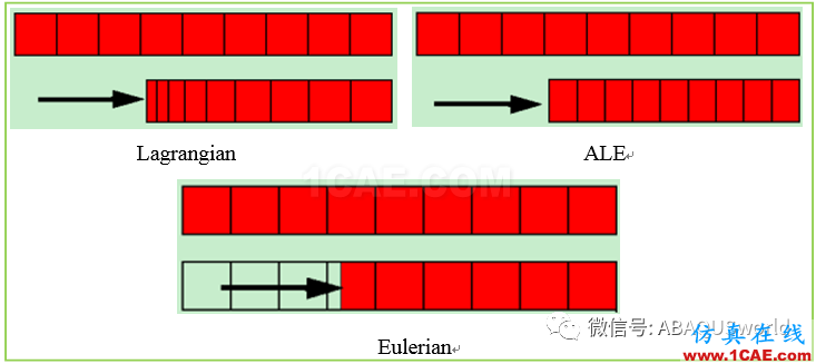 ABAQUS自適應網格技術abaqus有限元資料圖片1