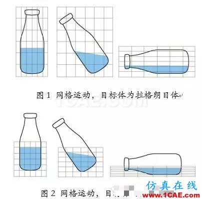 定義歐拉網(wǎng)格運動邊界條件fluent分析案例圖片1