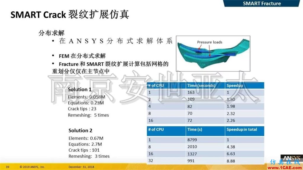 最新版本ANSYS 2019R1結(jié)構(gòu)新功能介紹（一）ansys分析案例圖片18