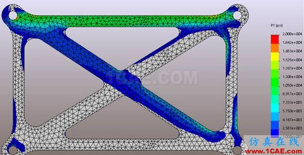 你真的了解有限元分析中的“應(yīng)力”嗎ansys圖片18