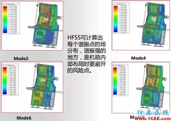 HFSS算法及應(yīng)用場景介紹HFSS培訓(xùn)課程圖片13