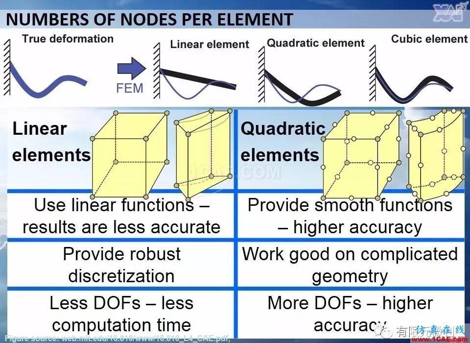 航空結構分析（結構力學）系列---7（有限元分析）ansys workbanch圖片47