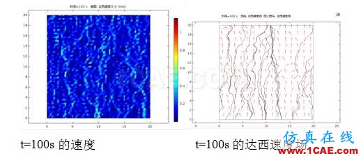 COMSOL仿真大賽來(lái)看看-仿真案例欣賞4ansys培訓(xùn)的效果圖片21