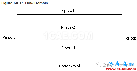 70道ANSYS Fluent驗(yàn)證案例操作步驟在這里【轉(zhuǎn)發(fā)】fluent仿真分析圖片68