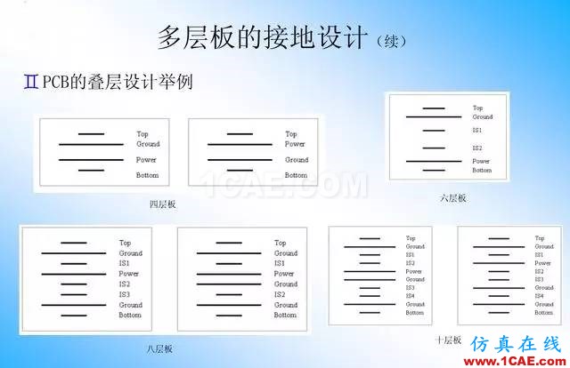 【絕密】國內(nèi)知名電信設(shè)備廠商PCB接地設(shè)計(jì)指南ansys培訓(xùn)課程圖片23