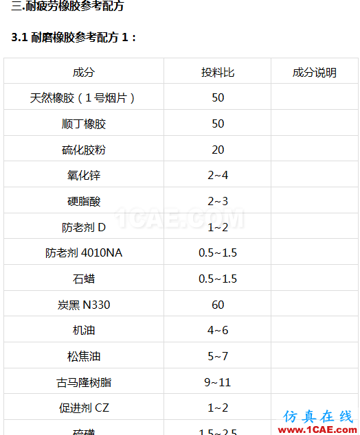 耐疲勞橡膠配方分析ansys仿真分析圖片1