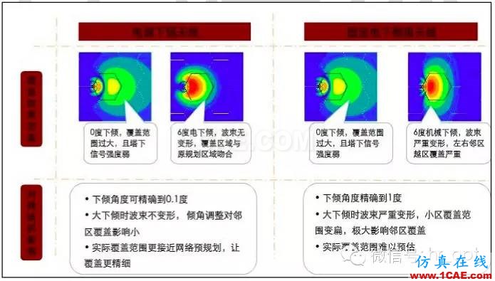 最好的天線基礎(chǔ)知識！超實(shí)用 隨時查詢ansys hfss圖片83