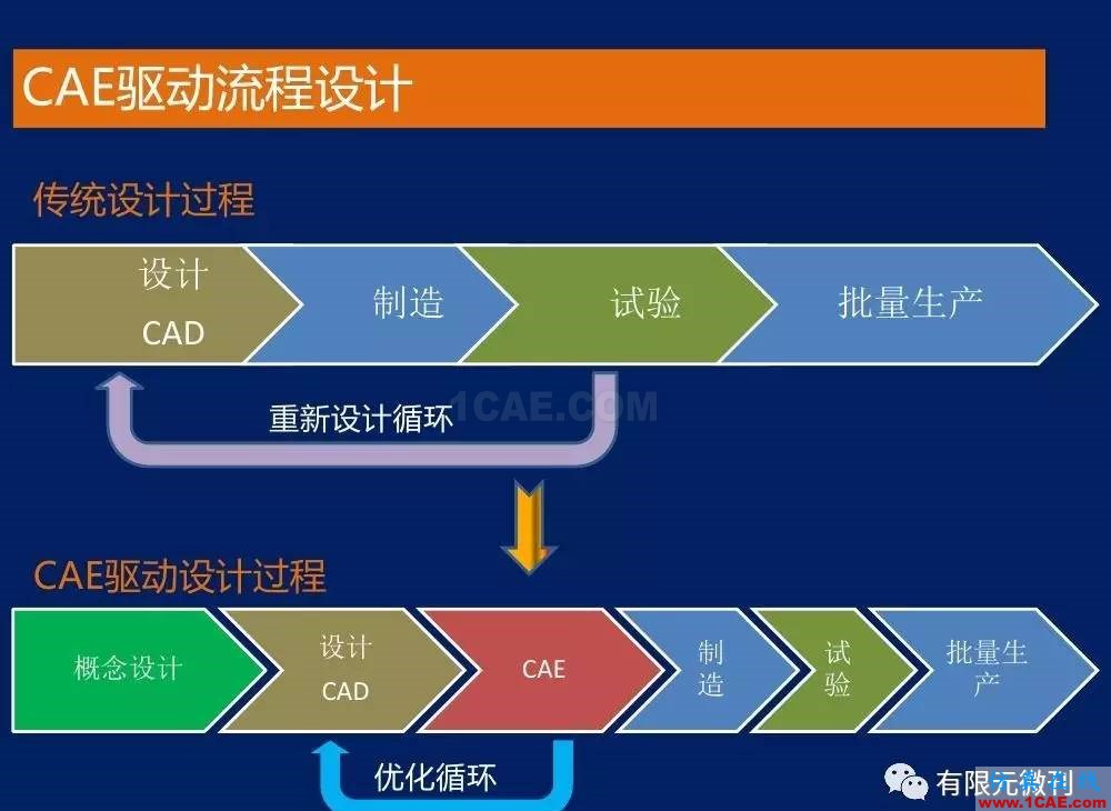 有限元培訓(xùn)資料：網(wǎng)格生成一般方法ansys分析案例圖片1