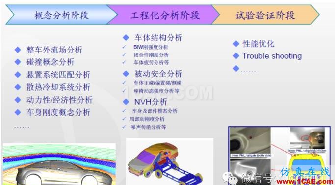 【經(jīng)典】汽車整車行業(yè)常用的CAE仿真分析軟件ansys圖片1