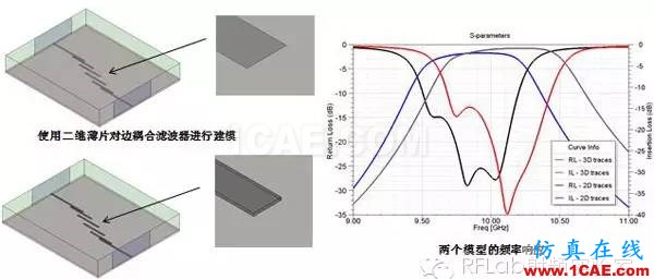 HFSS二維薄片等效三維導(dǎo)體的應(yīng)用技巧HFSS圖片2