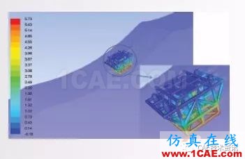 ANSYS CFD在油氣行業(yè)的應(yīng)用ansys workbanch圖片4