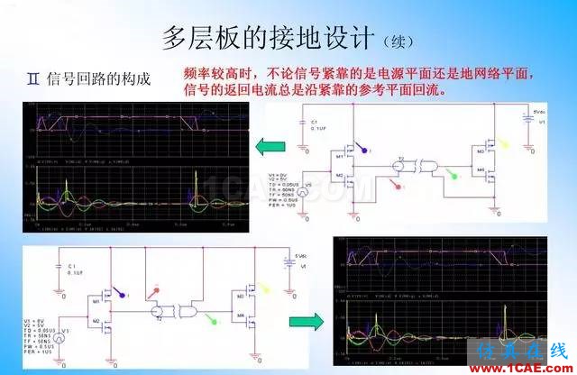 【絕密】國內(nèi)知名電信設(shè)備廠商PCB接地設(shè)計(jì)指南ansys分析案例圖片14