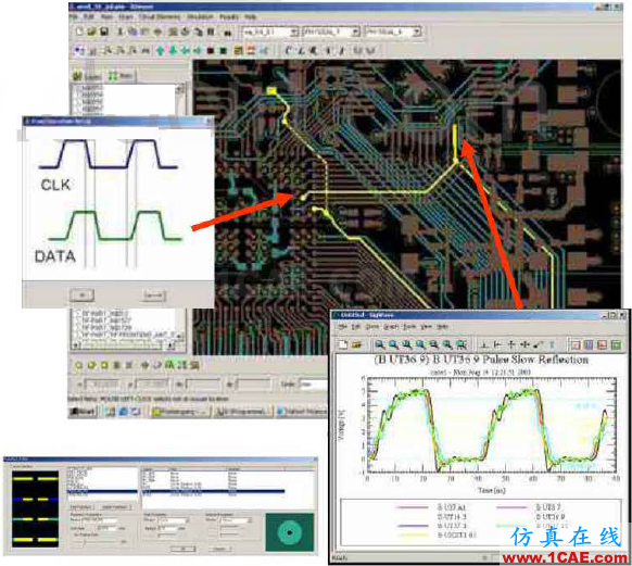 ANSYS 高速PCB設(shè)計解決方案HFSS分析圖片2