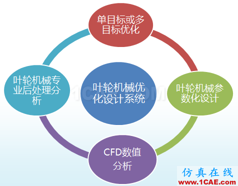 【技術(shù)貼】如何才能快速設(shè)計(jì)出一款低成本、高性能的離心泵產(chǎn)品？cae-pumplinx圖片1