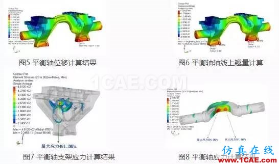 重型車懸架系統(tǒng)靜強(qiáng)度及疲勞耐久性分析ansys分析案例圖片7