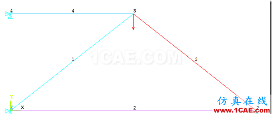 ANSYS與ABAQUS實(shí)例比較 | 桁架系統(tǒng)的靜力學(xué)分析ansys培訓(xùn)的效果圖片1