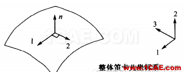 ABAQUS中殼的材料方向abaqus有限元圖片1