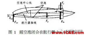 超空泡航行器流體動(dòng)力仿真fluent培訓(xùn)的效果圖片1